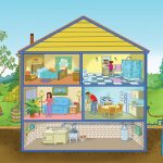 Illustration of family using water inside and outside of house